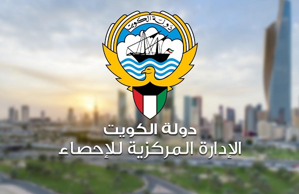 «الإحصاء»: التضخم في الكويت يسجل 4.15% خلال أغسطس على أساس سنوي